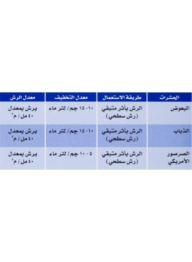 جرانيت مبيد حشري جرانيت بلس لمكافحة الصراصير والنمل والذباب - Image 2